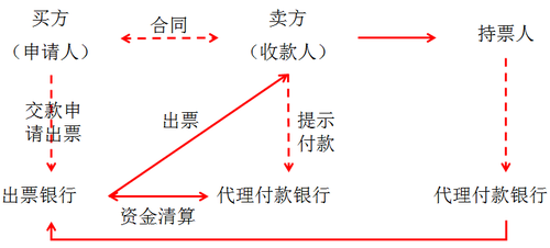 初级职称