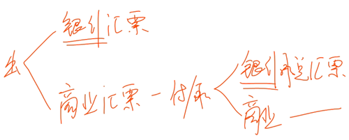 初级教材