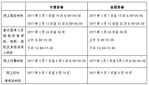 北京年中级会计职称考试报名3月1-10日、15-22日