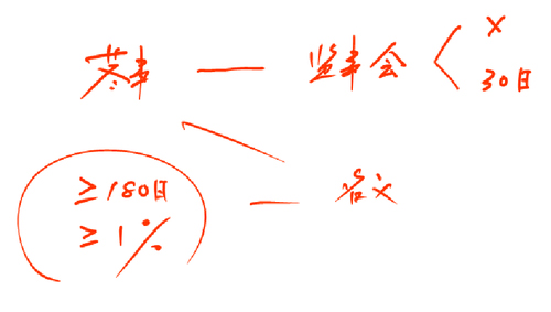 中级会计职称